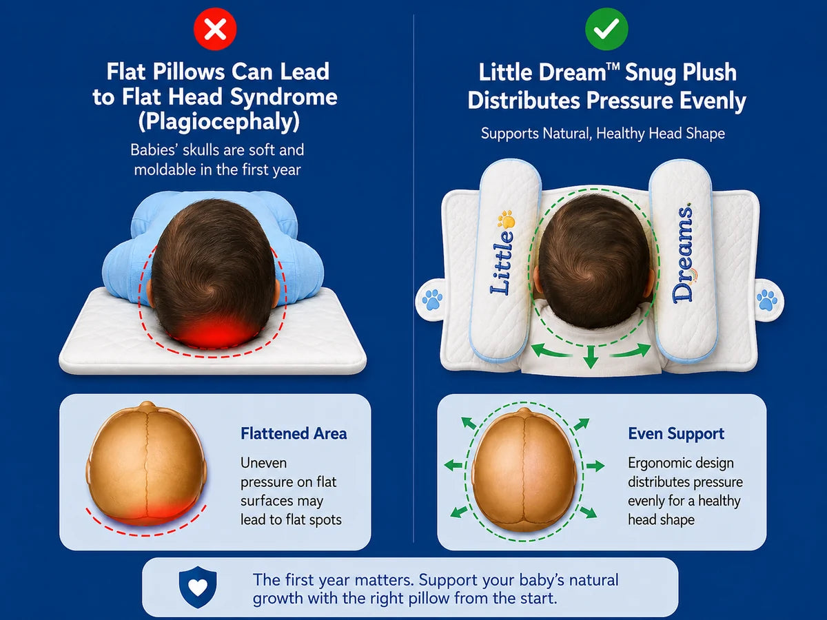 DreamShape – Baby Head Support & Shaping Pillow
