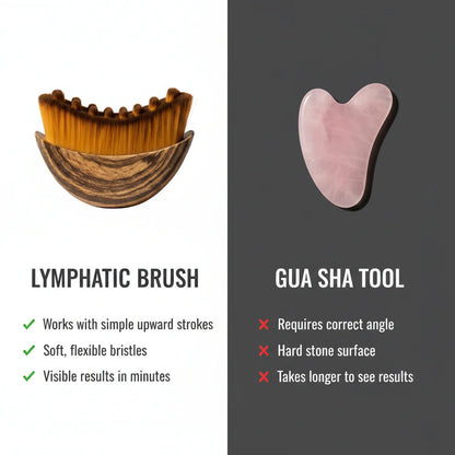 Lymphatic  Face Brush